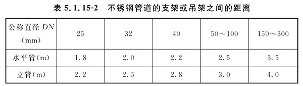 排氣閥安裝如何符合規范要求？