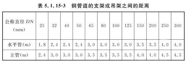 排氣閥安裝如何符合規范要求？