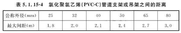 排氣閥安裝如何符合規范要求？