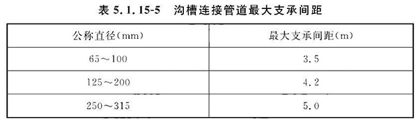 排氣閥安裝如何符合規范要求？