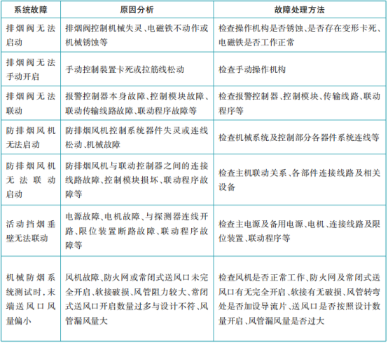 防煙排煙系統