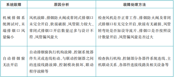 防煙排煙系統