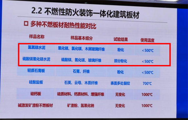 詳細(xì)解讀防排煙風(fēng)管防火材料利弊