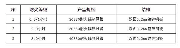 詳細(xì)解讀防排煙風(fēng)管防火材料利弊
