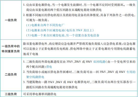 消防供配電系統知識點匯總