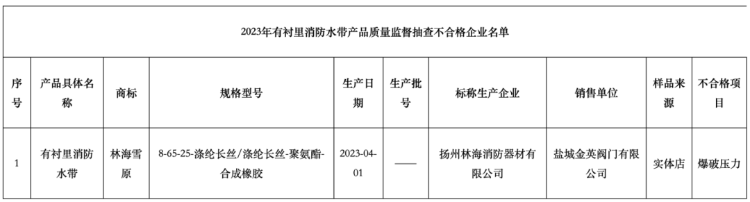 鹽城監督抽查5批次有襯里消防水帶，不合格1批次，不合格率20%