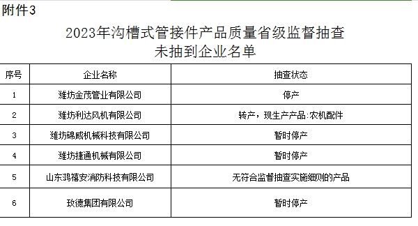 【山東】2023年溝槽式管接件產品質量省級監督抽查結果（二）,3批次不合格