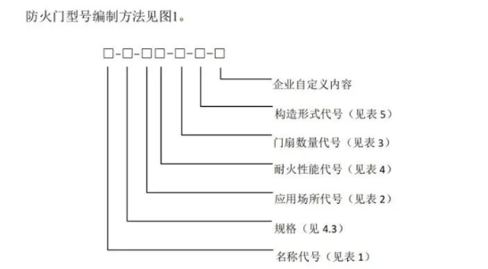 防火門新國標有哪些重要變化？