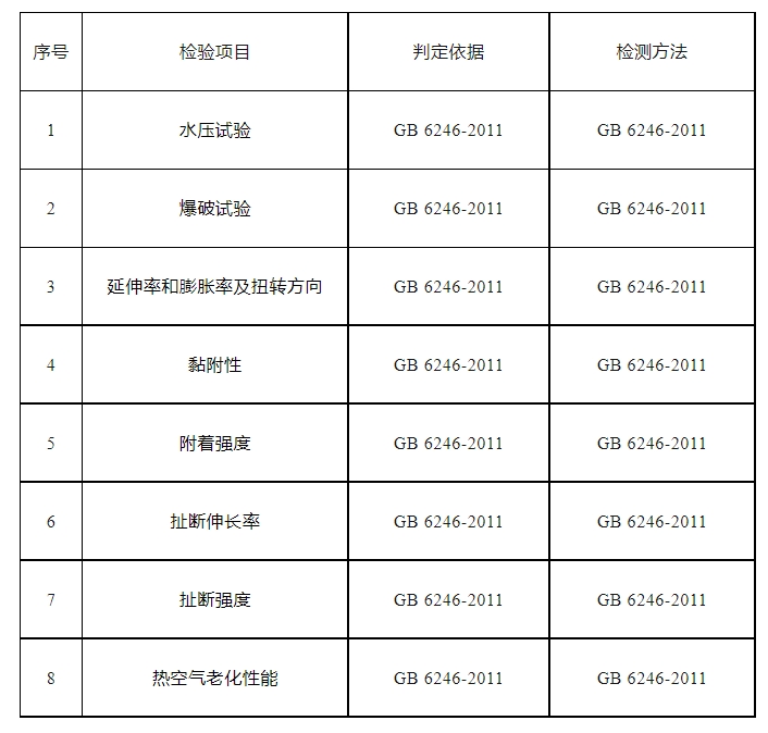 昆山市消防水帶產品質量監督抽查實施細則（2024年版）
