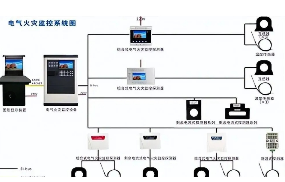 火災自動報警系統審查驗收常見問題