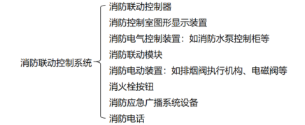 消防聯動控制系統知識大全！