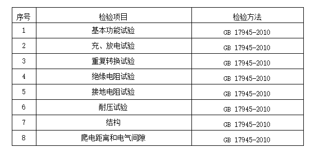 2024年洛陽市消防器材產品質量監督抽查實施細則