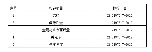 2024年洛陽市消防器材產品質量監督抽查實施細則