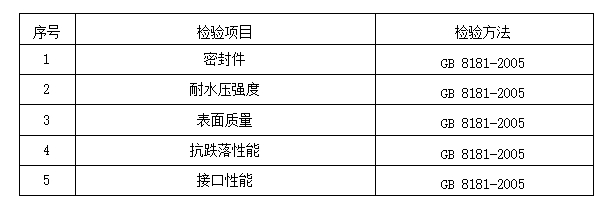 2024年洛陽市消防器材產品質量監督抽查實施細則