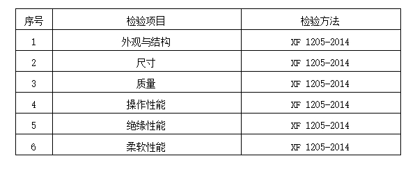 2024年洛陽市消防器材產品質量監督抽查實施細則