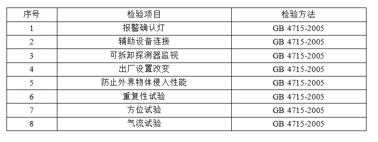 洛陽市點型感煙火災報警探測器產品質量監督抽查實施細則 （2024年版）