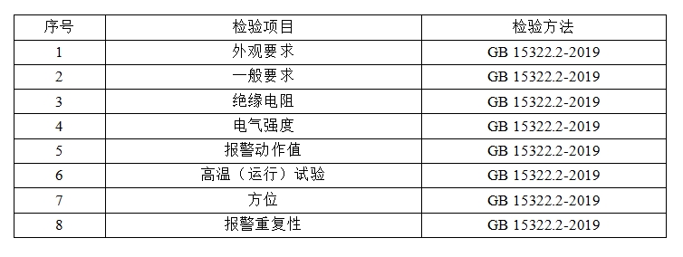 洛陽市家用可燃氣體探測器產(chǎn)品質(zhì)量監(jiān)督抽查實施細則 （2024年版）