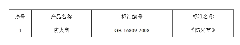2024年河北省防火窗產品質量監督抽查實施細則