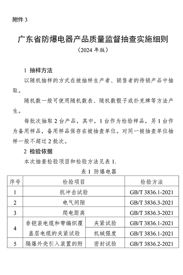 廣東省市場監督管理局關于防爆燈具等4種產品質量監督抽查實施細則的通告
