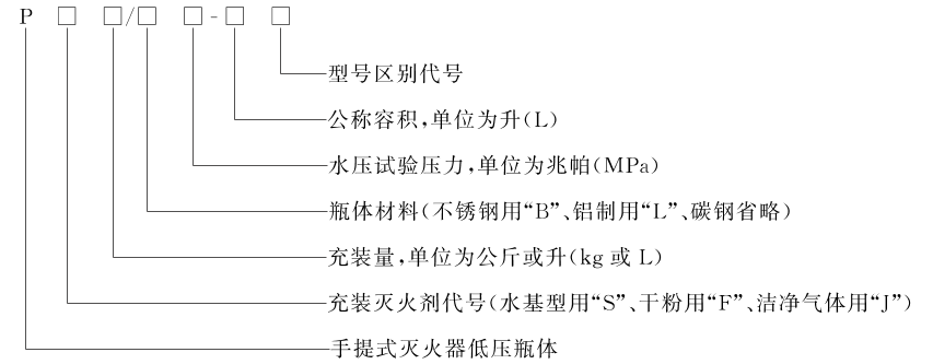 【標準解讀】手提式滅火器GB4351-2023中對瓶體的要求