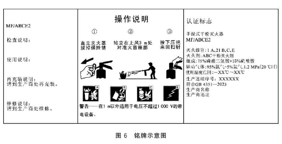 【標準解讀】手提式滅火器GB4351-2023中對瓶體的要求