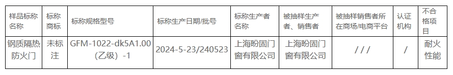 2024年上海市防火門產(chǎn)品質(zhì)量監(jiān)督抽查不合格產(chǎn)品