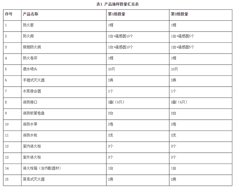 廣州市市場監(jiān)督管理局消防器材產(chǎn)品質(zhì)量監(jiān)督抽查實施細則（2024年11月修訂版）