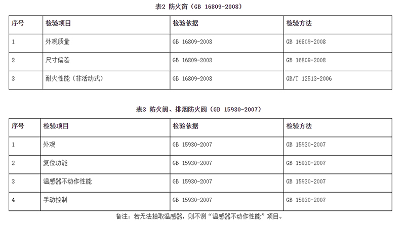 廣州市市場監(jiān)督管理局消防器材產(chǎn)品質(zhì)量監(jiān)督抽查實施細則（2024年11月修訂版）