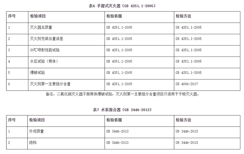 廣州市市場監(jiān)督管理局消防器材產(chǎn)品質(zhì)量監(jiān)督抽查實施細則（2024年11月修訂版）