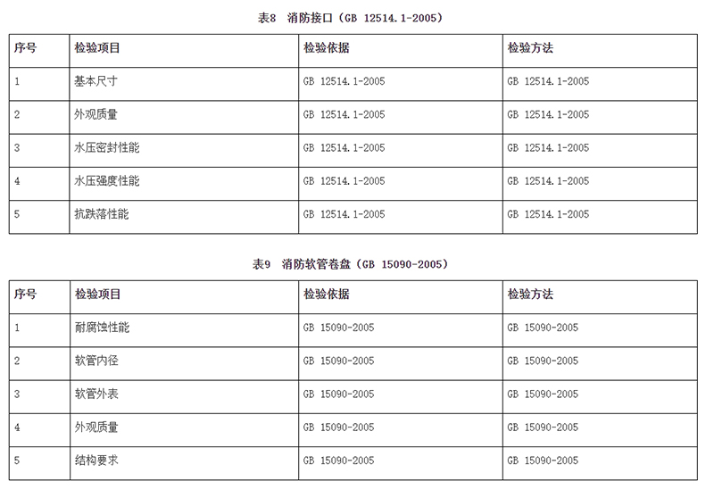 廣州市市場監(jiān)督管理局消防器材產(chǎn)品質(zhì)量監(jiān)督抽查實施細則（2024年11月修訂版）