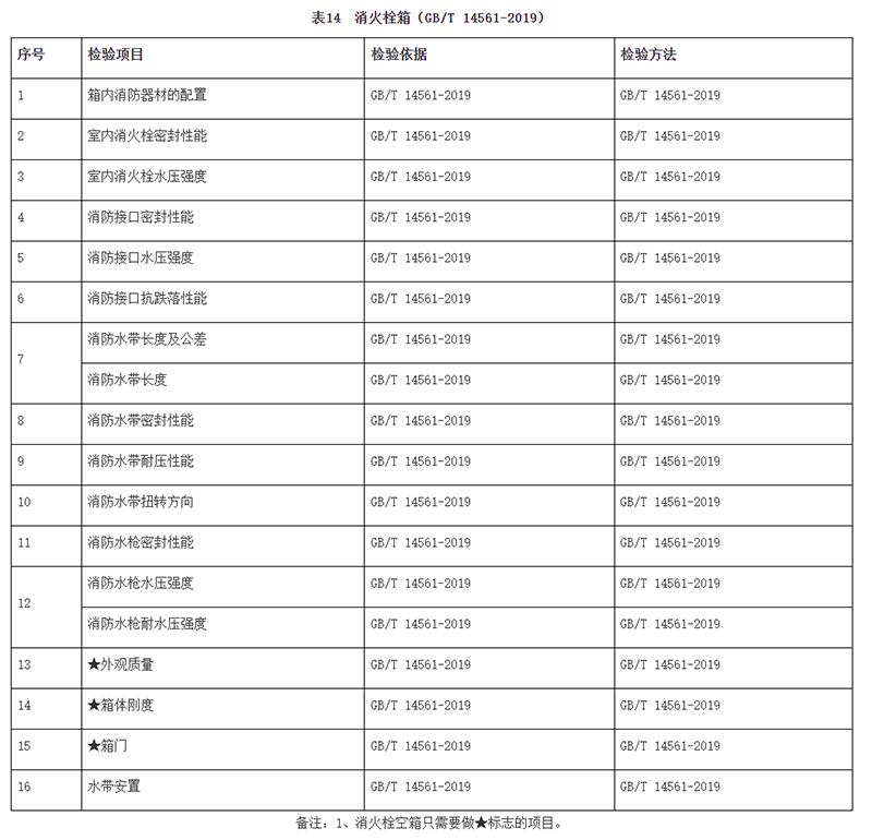 廣州市市場監(jiān)督管理局消防器材產(chǎn)品質(zhì)量監(jiān)督抽查實施細則（2024年11月修訂版）