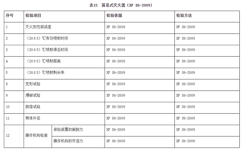 廣州市市場監(jiān)督管理局消防器材產(chǎn)品質(zhì)量監(jiān)督抽查實施細則（2024年11月修訂版）