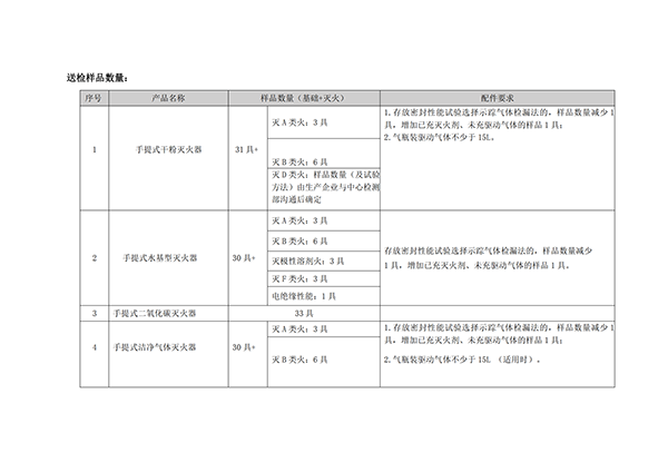 天津所：關于新版滅火器標準型式試驗業務受理的通知