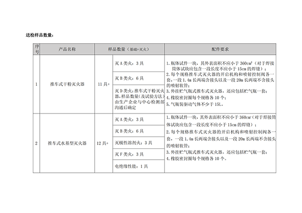 天津所：關于新版滅火器標準型式試驗業務受理的通知