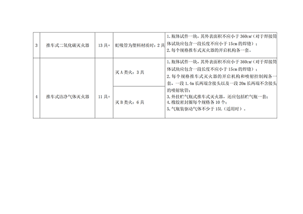 天津所：關于新版滅火器標準型式試驗業務受理的通知