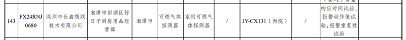 監(jiān)督抽查不合格名單