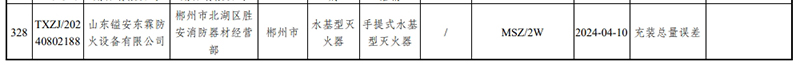 監(jiān)督抽查不合格名單