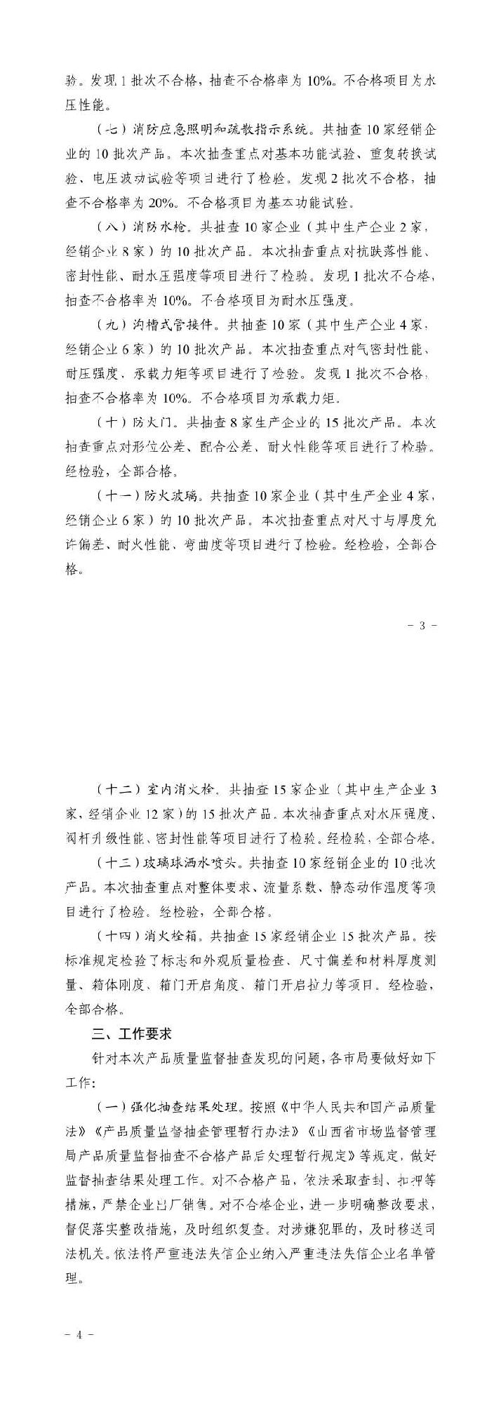 山西：消防產(chǎn)品質(zhì)量專項監(jiān)督抽查175批次，不合格12批次！