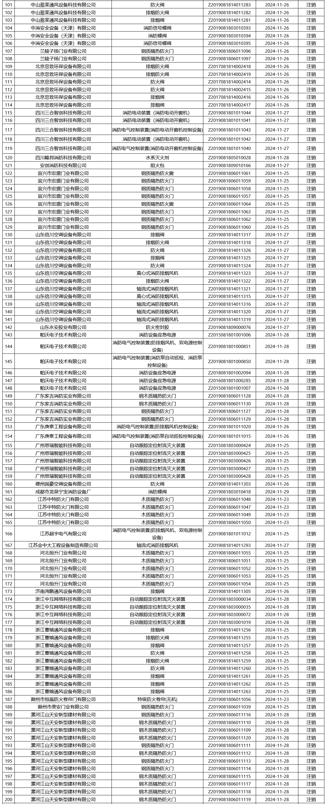評定中心：再次無效223張消防產(chǎn)品認證證書