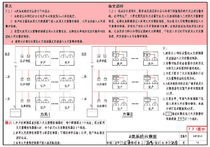 消防項(xiàng)目常見(jiàn)問(wèn)題